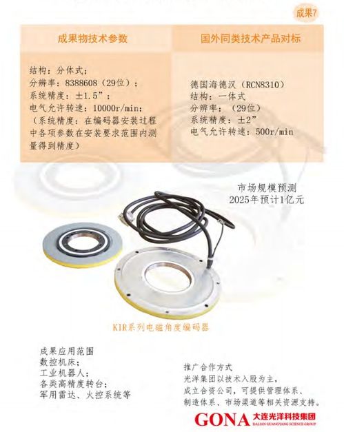 大连光洋科技集团 技术合作与转让，驱动产业创新升级