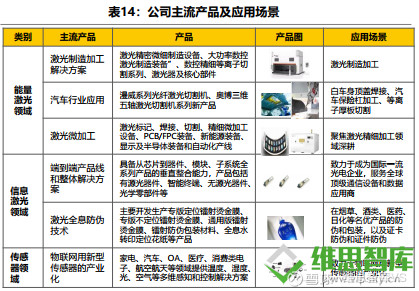 光模块产业的价值投资与共赢前景 技术转让如何助力产业升级
