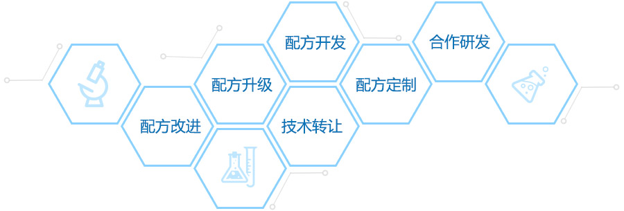 配方开发